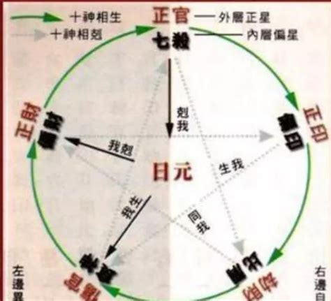 偏財行業|八字十神入門之偏財詳解